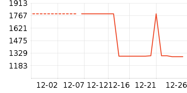 ��ѡ����������Ʒ��ʷ�۸�