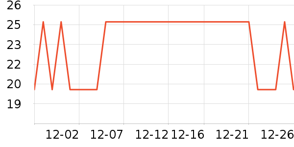 ����Ʒ����С������ʷ�۸�