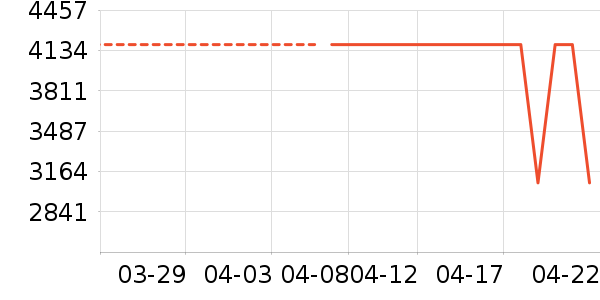 ���ɳ����ʷ�۸�