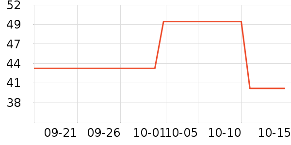 ��ɯ������ʷ�۸�