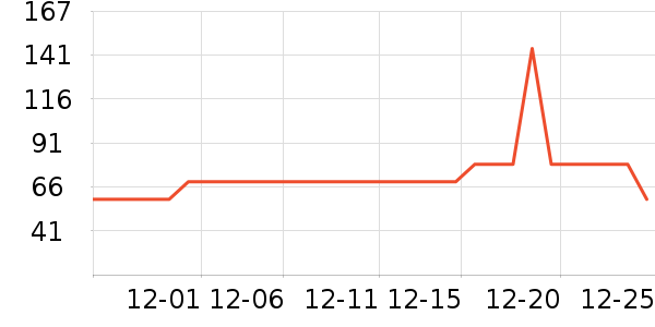 ����Ʒ��ʷ�۸�