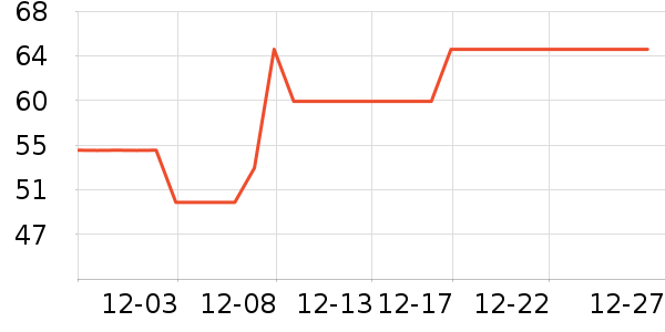 ��ŵ������Ʒ��ʷ�۸�