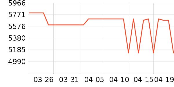 ���Ŀյ���ʷ�۸�