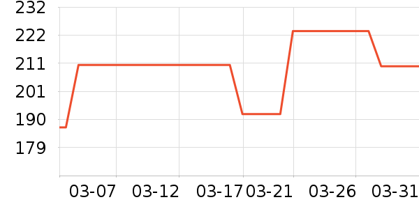 �ƽ�������ʷ�۸�