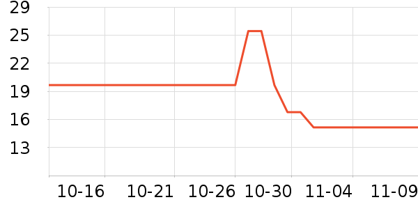 ����Ʒ��Ĩ����ʷ�۸�