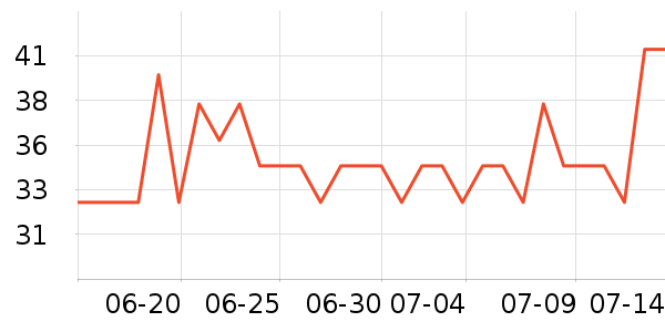 ����˿ϴ��ˮ��ʷ�۸�