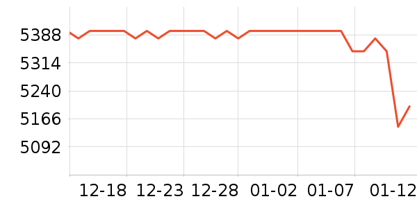 ����Ƽ�һ���������ʷ�۸�