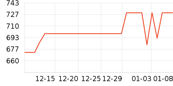 ̩̹������ʾ����ʷ�۸�