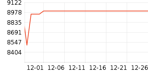 ���ձʼǱ�������ʷ�۸�