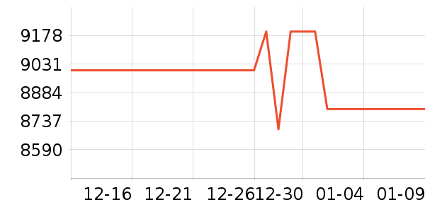 ���ձʼǱ�������ʷ�۸�