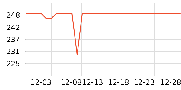 ������������������ʷ�۸�