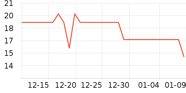 One's Memberơ����ʷ�۸�