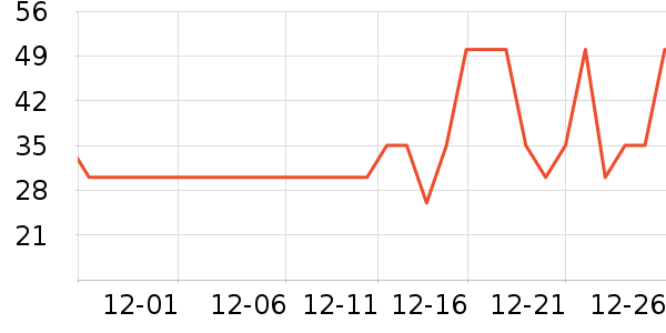 One's Member������ʷ�۸�