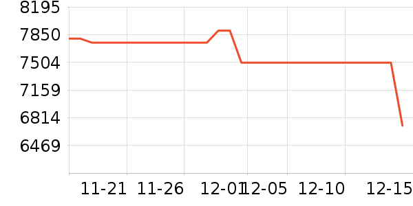 vivo�ֻ���ʷ�۸�