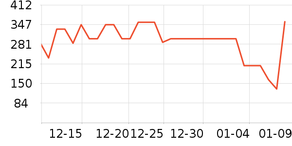 �ܴ���ʱ������/����/������ʷ�۸�