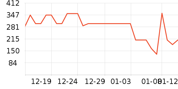 �ܴ���ʱ������/����/������ʷ�۸�