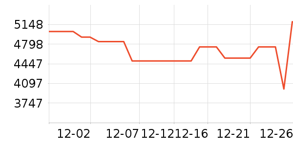 �������̻���ʷ�۸�