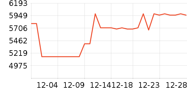 �ֽ������ʷ�۸�