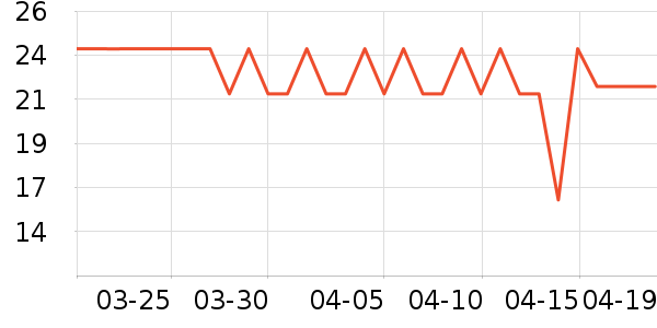 ��������ʷ�۸�