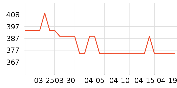 ����������ʷ�۸�