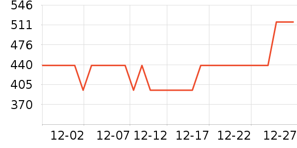BRUNO����/�������ʷ�۸�