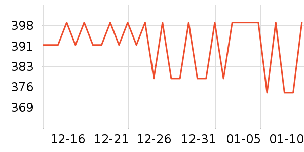 ��������ʷ�۸�