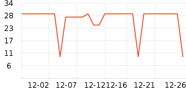 Ӣ��ҡ��/������ʷ�۸�