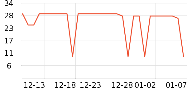 Ӣ��ҡ��/������ʷ�۸�