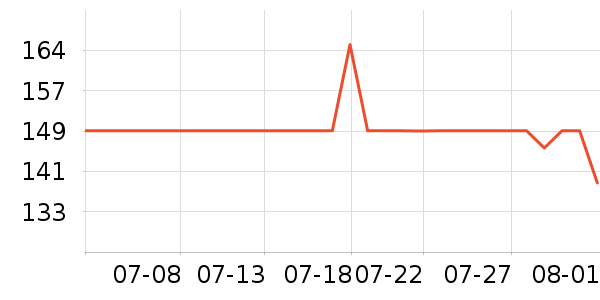 ���ɻ��߻�����ʷ�۸�