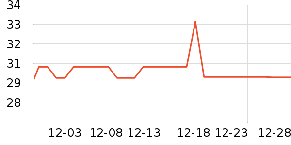 ������ͷ��ʷ�۸�