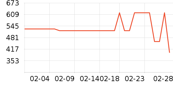 Leeţ�п���ʷ�۸�