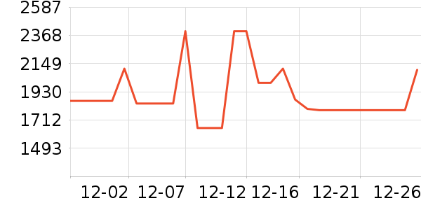 ��˾�����޷���ʷ�۸�