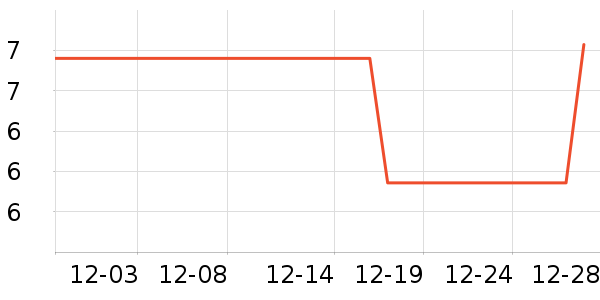 ����Ʒ������������ʷ�۸�