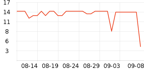 ������ѡ���������ʷ�۸�