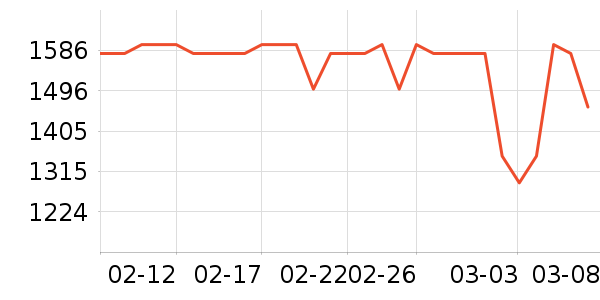 ����˽�����е��ʷ�۸�