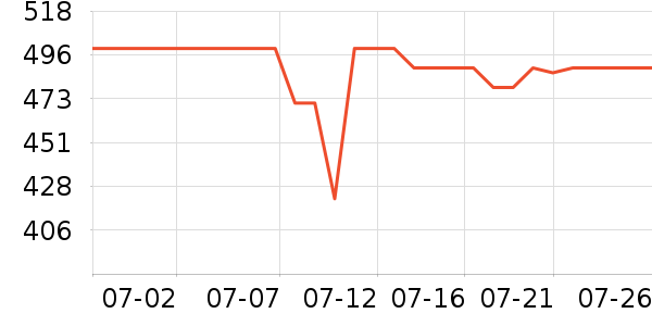 �ڽ�AOC��������ʷ�۸�