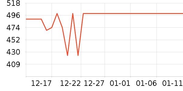 �ڽ�AOC��������ʷ�۸�