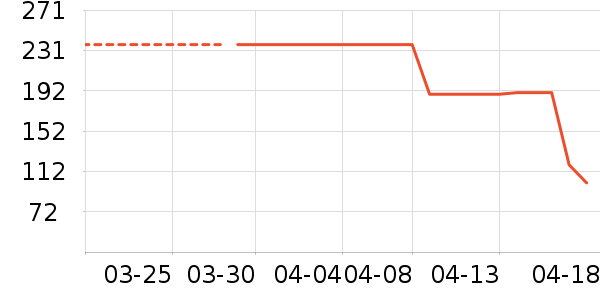 ��ӡ��Ʒ������ʷ�۸�