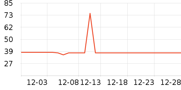 SecretWorldŮʿ�ڿ���ʷ�۸�