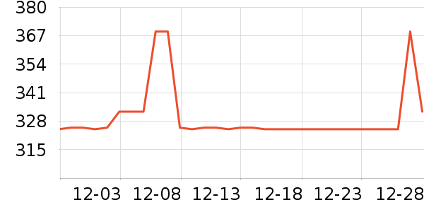 ����С��Ůʽ��װ/��װ��ʷ�۸�