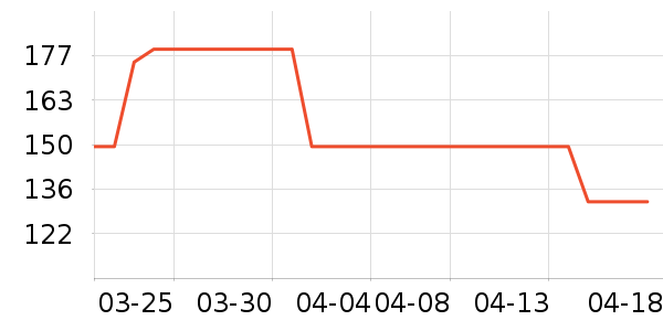 �¶�����ʿ����Ь��ʷ�۸�