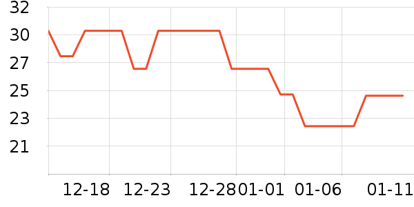 �ʼǼ��/������ʷ�۸�