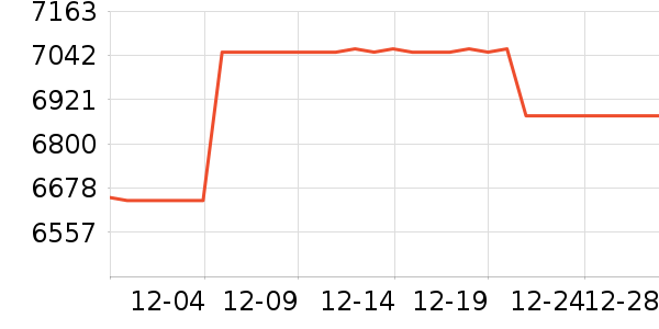 ���������Ʒ��ʷ�۸�