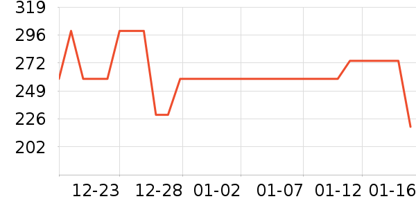 ��ͯ���޷���ʷ�۸�