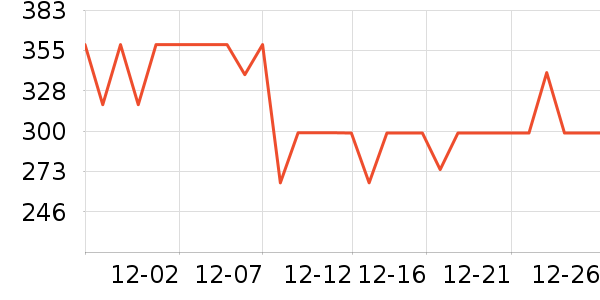 ���ر���/������ʷ�۸�