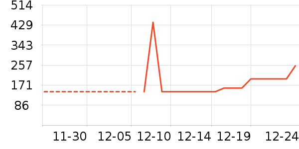 gxgjeans��֯��ʷ�۸�