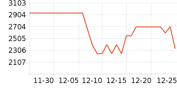 ���Ŀյ���ʷ�۸�