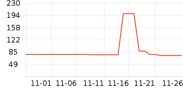 ŷ������Һ��˪��ʷ�۸�