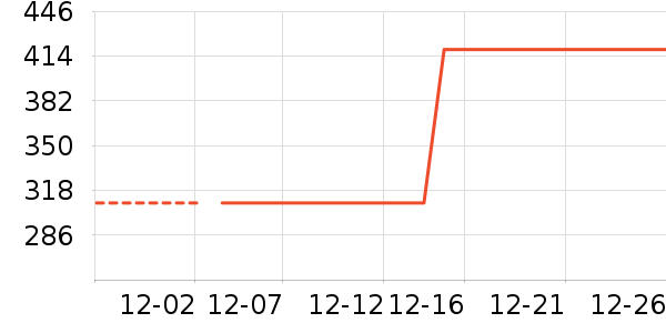 ���к������Ѿ���ʷ�۸�