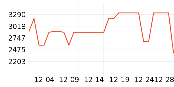 С���ϴ�»���ʷ�۸�